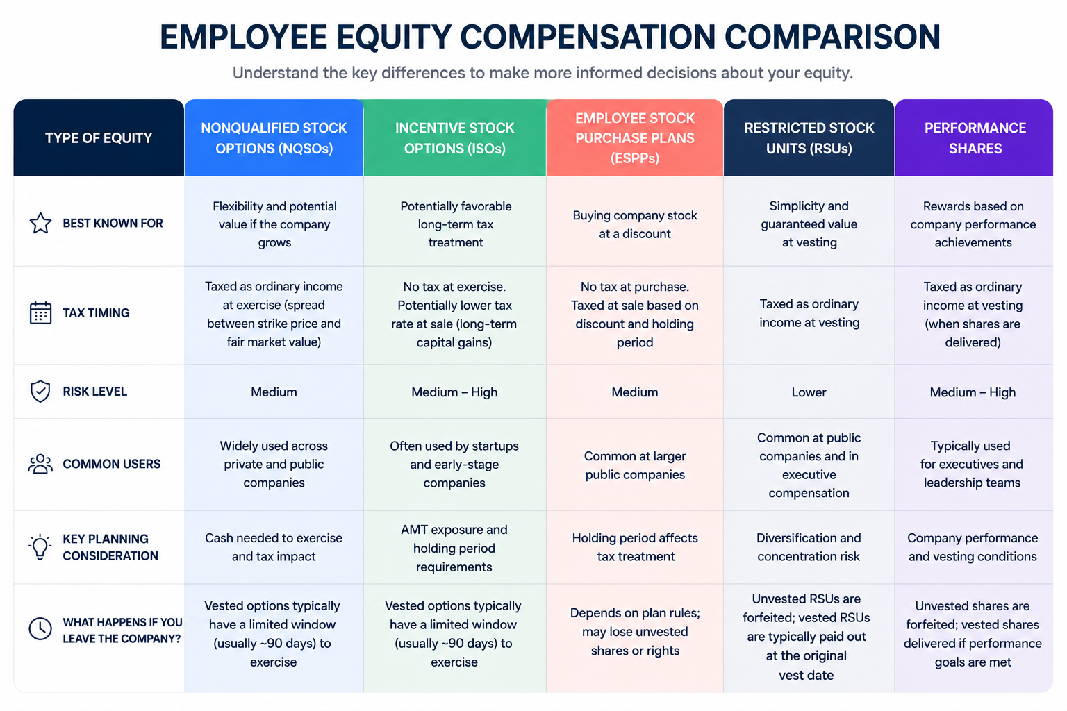 Equity option comparison image